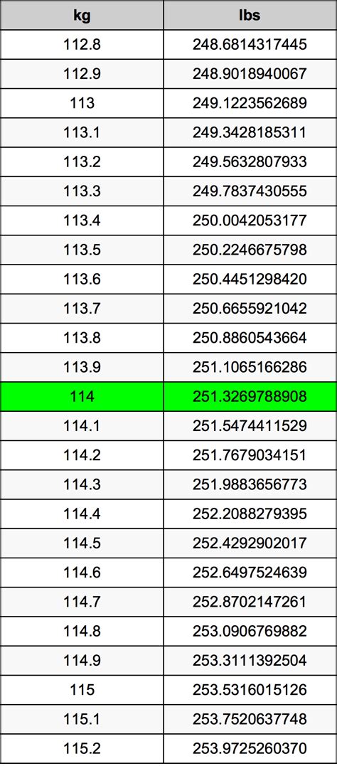 114lbs to kg|114 lbs to kg converter. Convert 114 pounds to kilograms